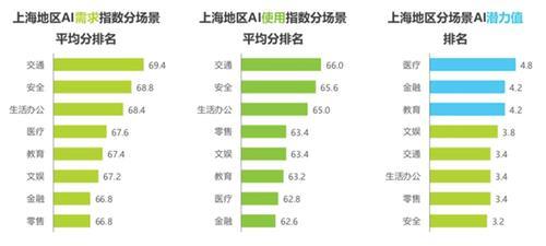 智能医疗ai报告目录最新