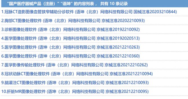 智能医疗ai报告目录最新