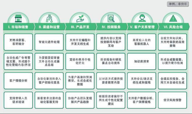 怎样ai生成调查报告