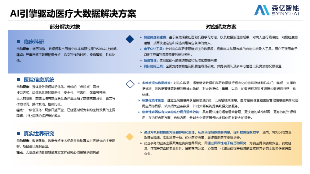 ai成果报告网页