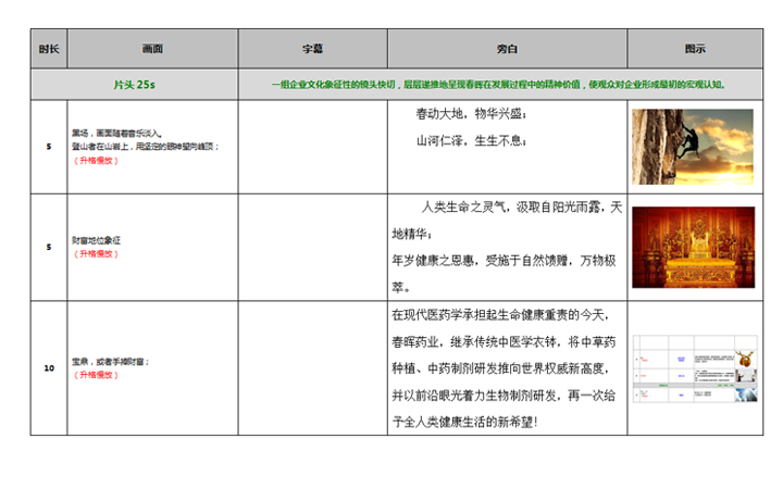 脚本文案ai分享