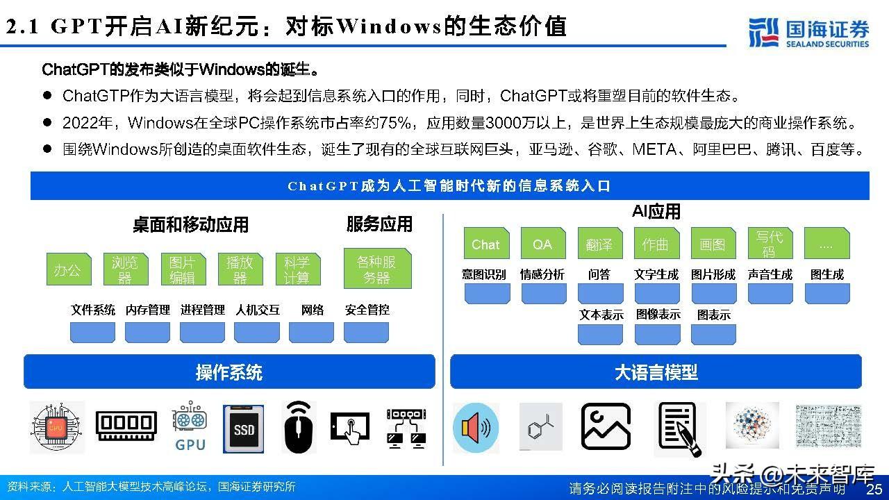 AI软件专题设计报告