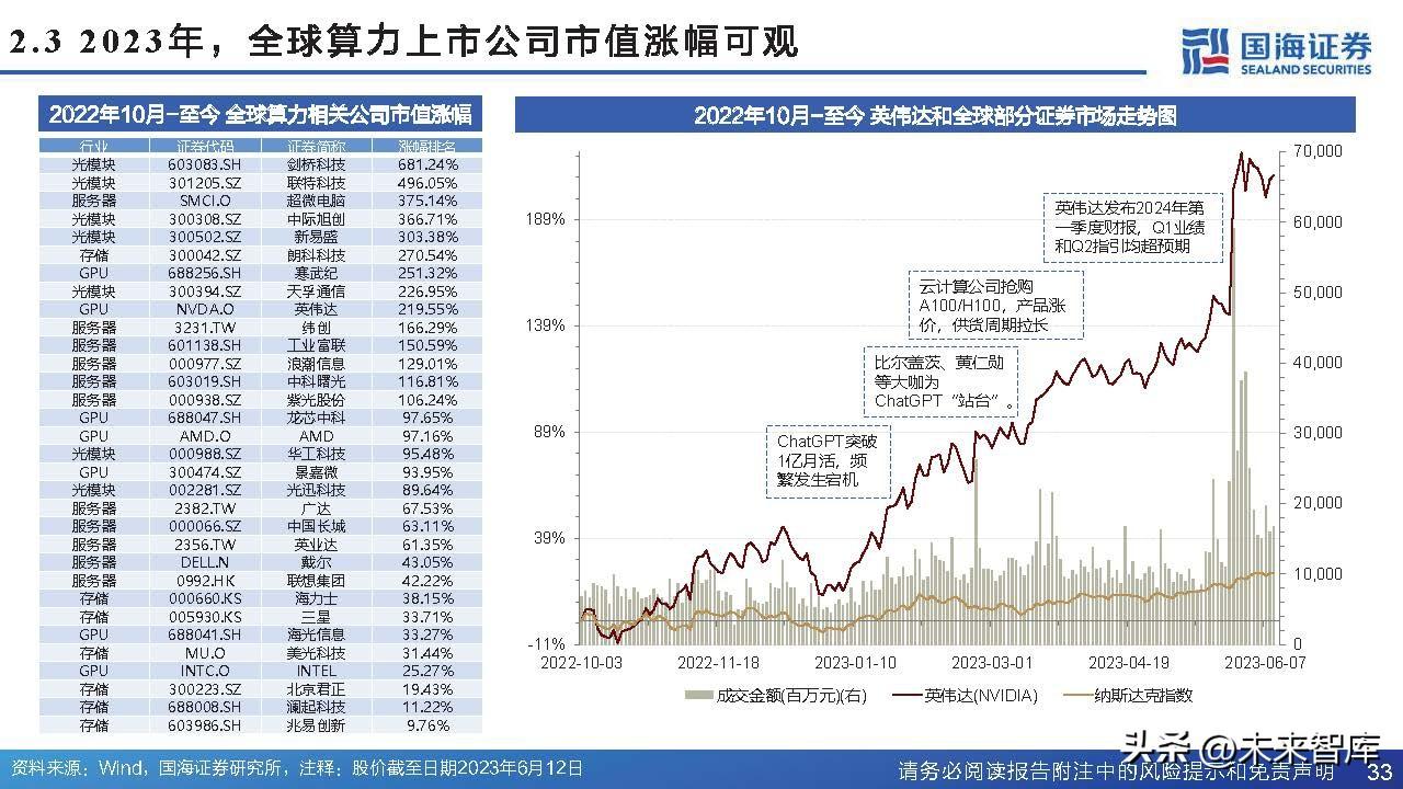 AI软件专题设计报告