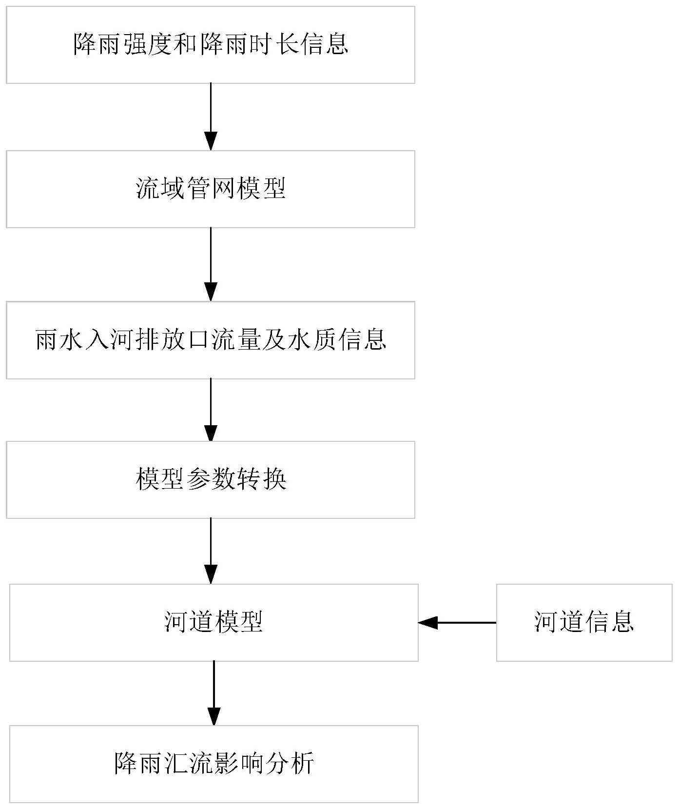 河流流量ai算法实验报告