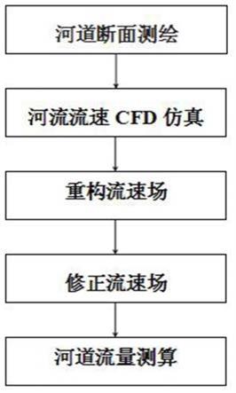 河流流量ai算法实验报告