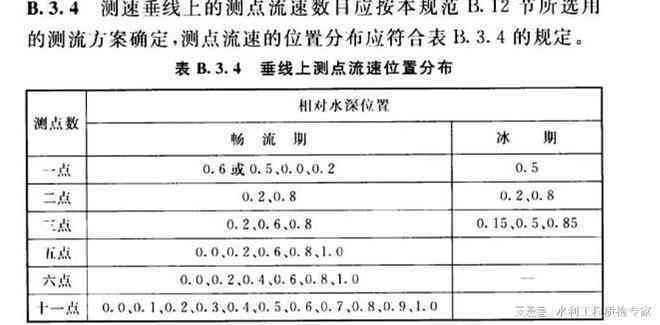 河流流量ai算法实验报告