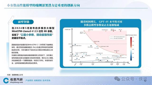 ai大模型专题报告