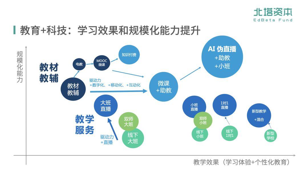 ai创作的规模化应用