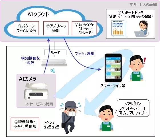 ai写作行为检测怎么做