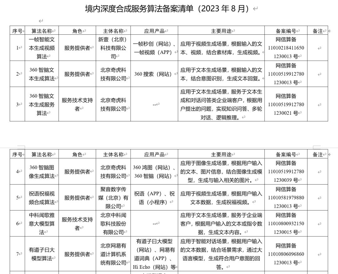 ai产品经理算法认知实验报告