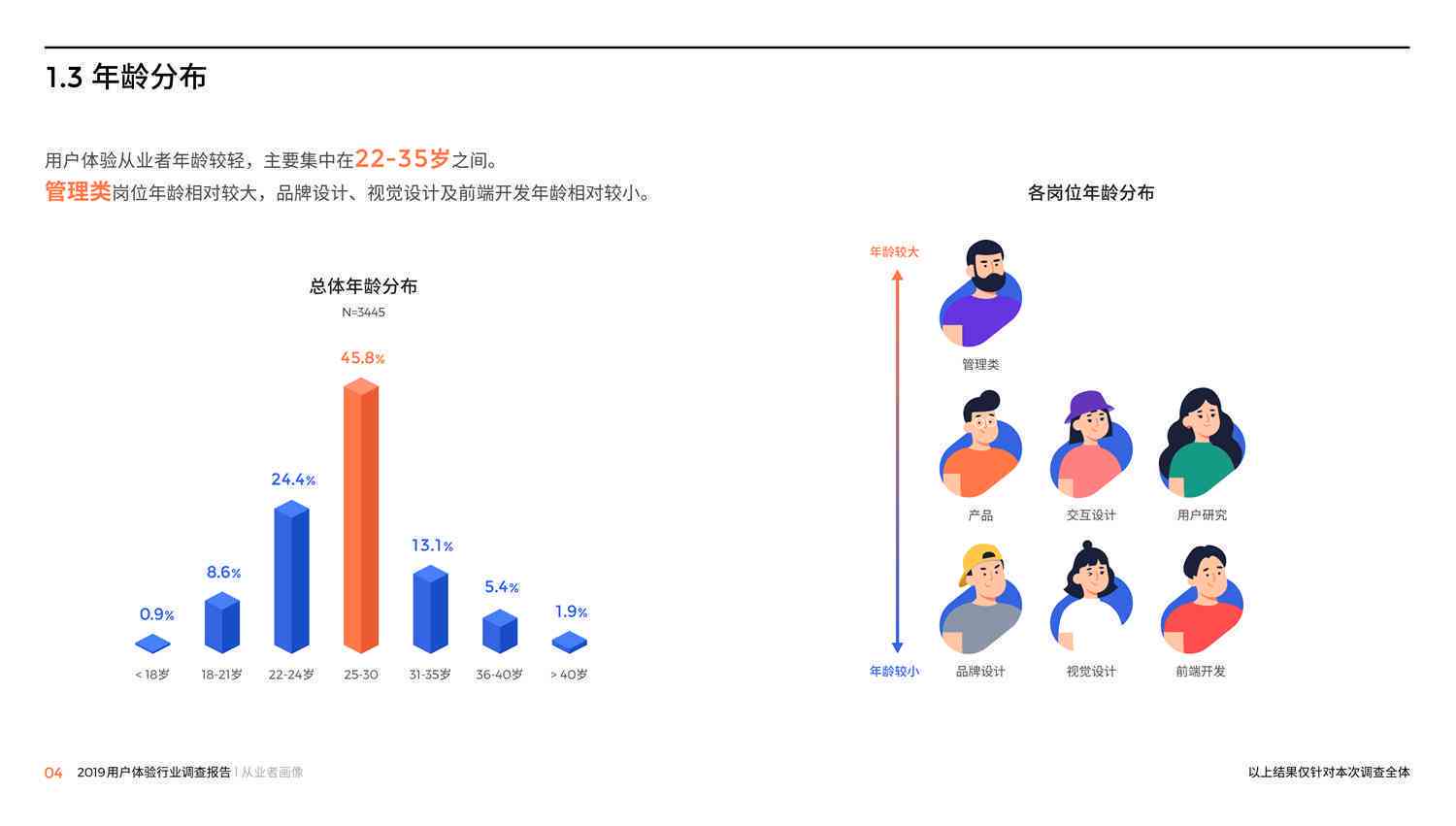 ai体验分析总结报告