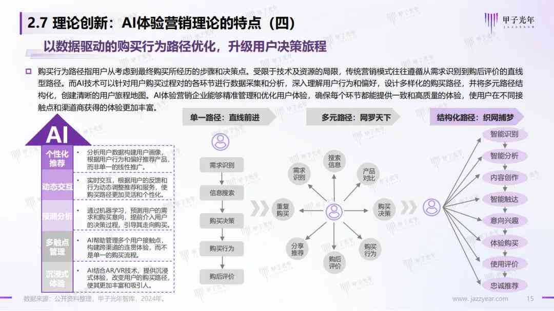 ai体验分析总结报告