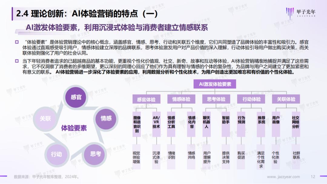 ai体验分析总结报告