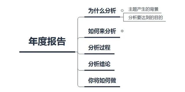 ai写含有金句的领导质量分析报告