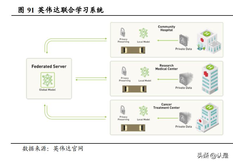 ai基础数据服务研究报告