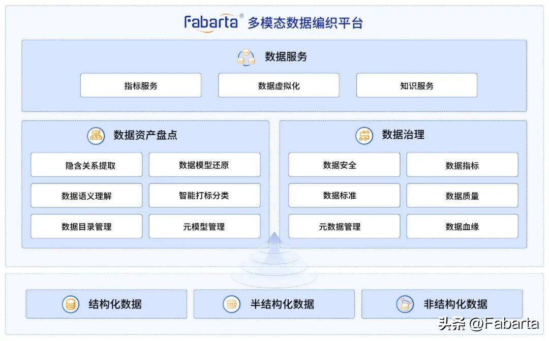 ai基础数据服务研究报告