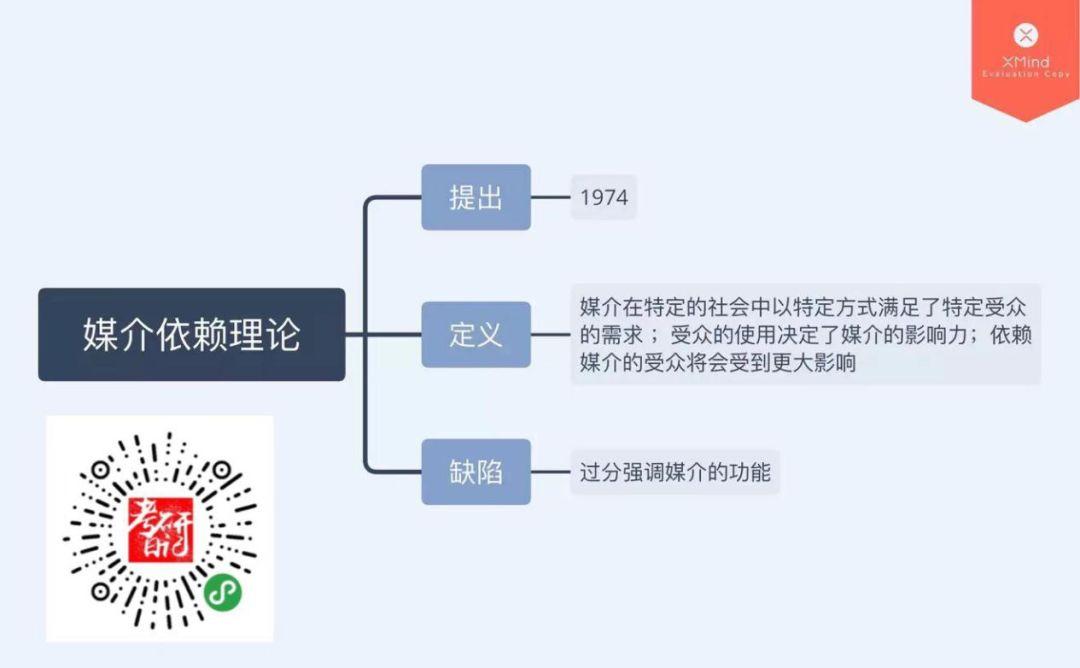 ai写作软件缺陷分析报告