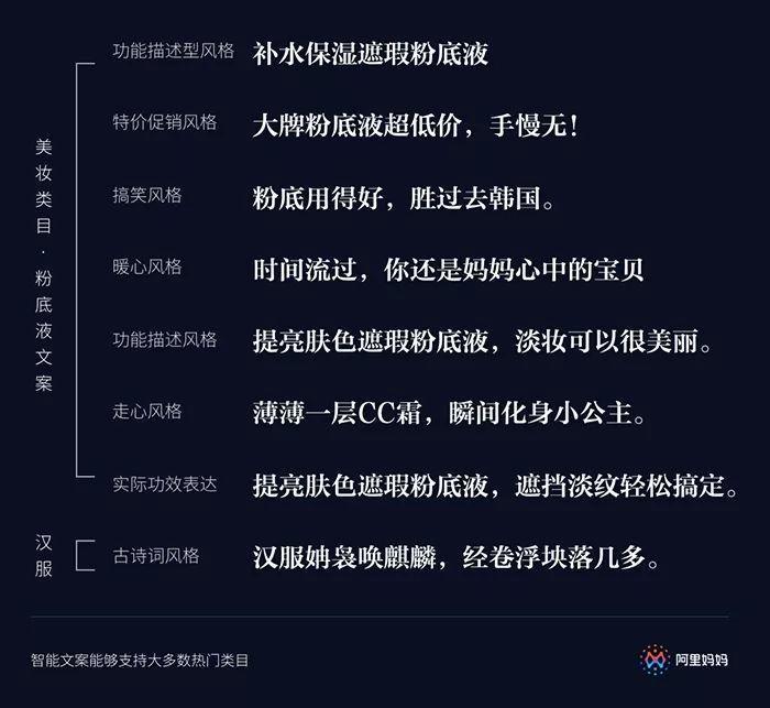 怎么用ai想文案