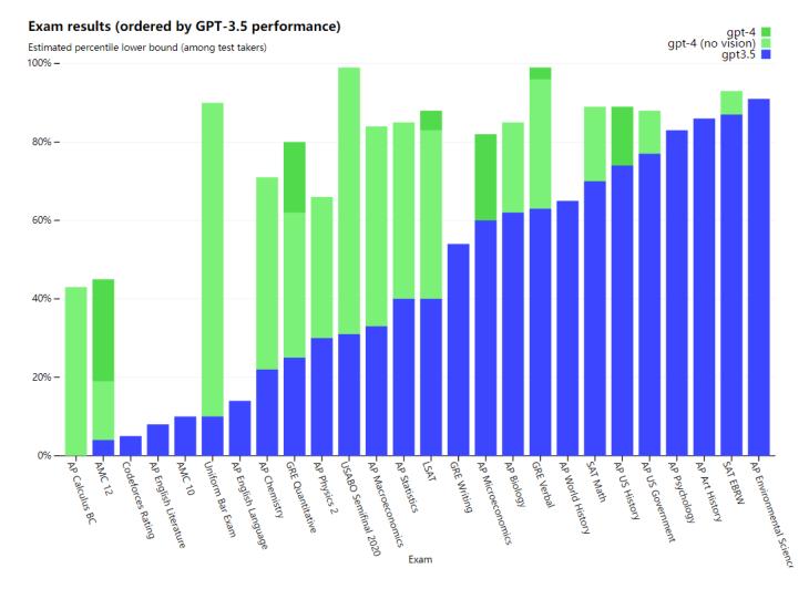 GPT推理AI生成文案