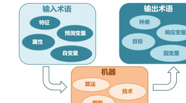 ai不是创作是算法