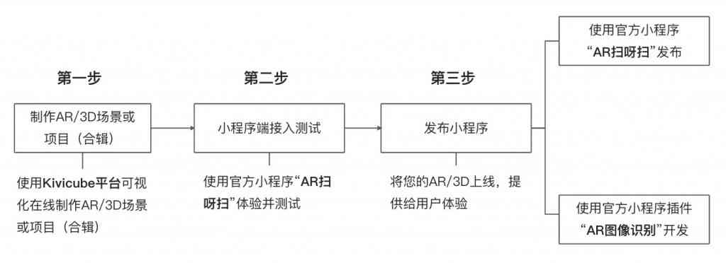 基于ai的小程序设计实验报告