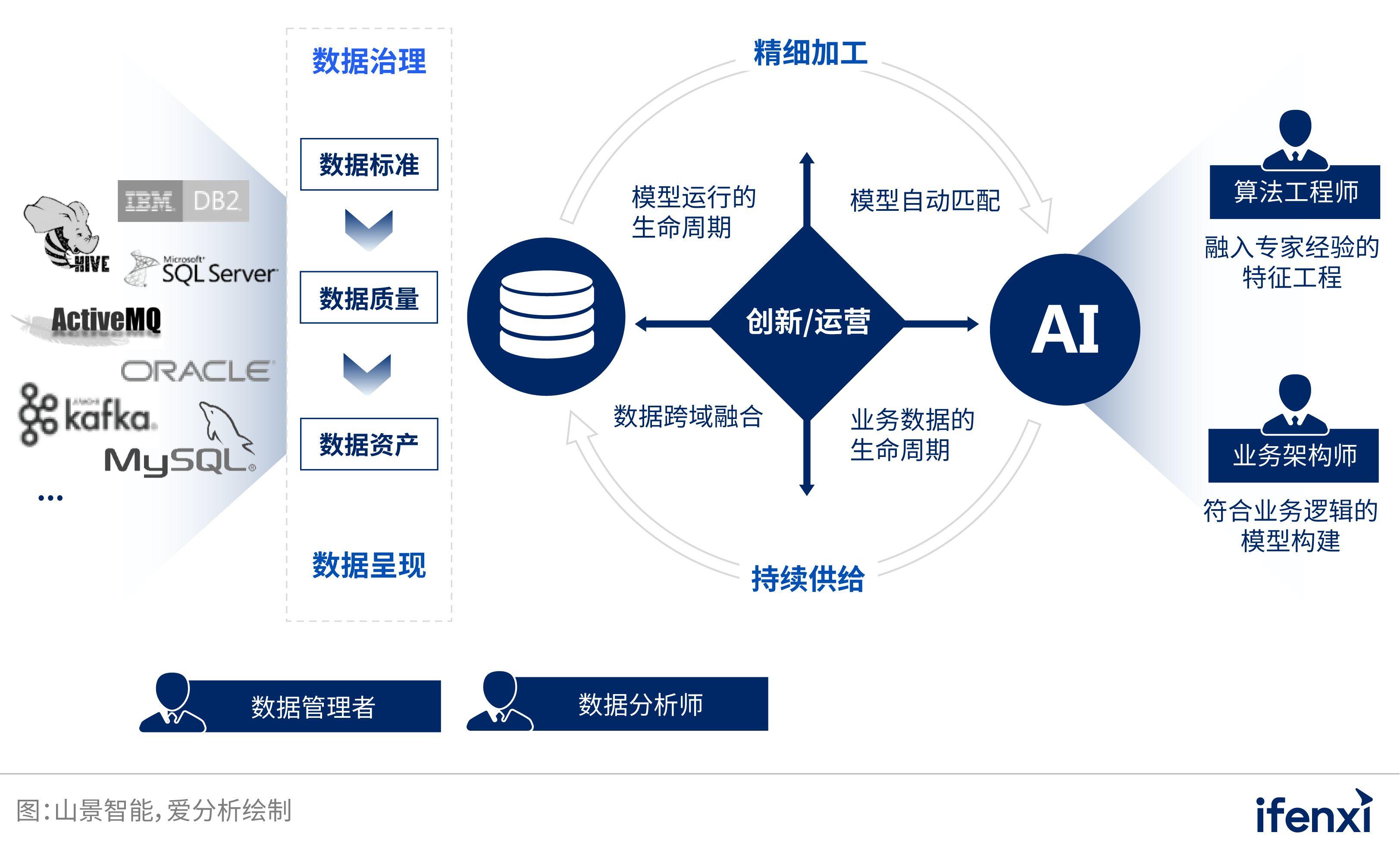 ai市场调研分析报告模板