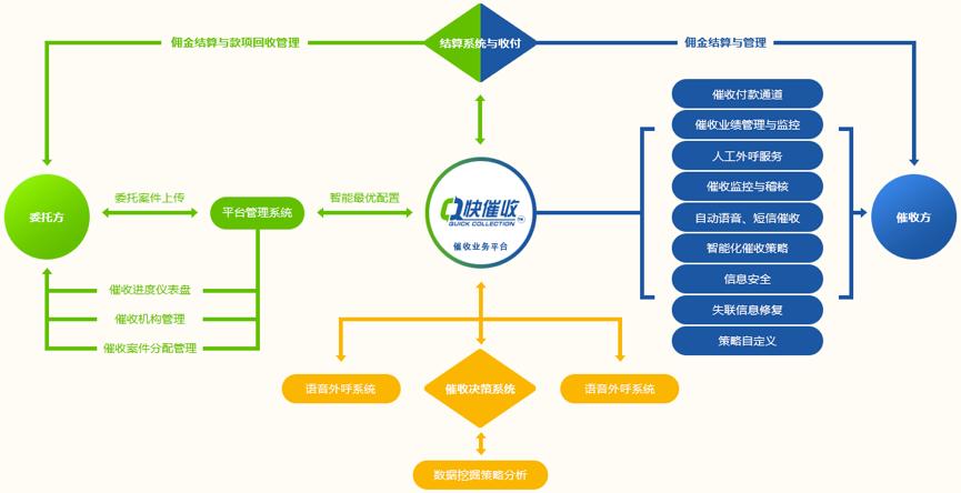 ai市场调研分析报告模板