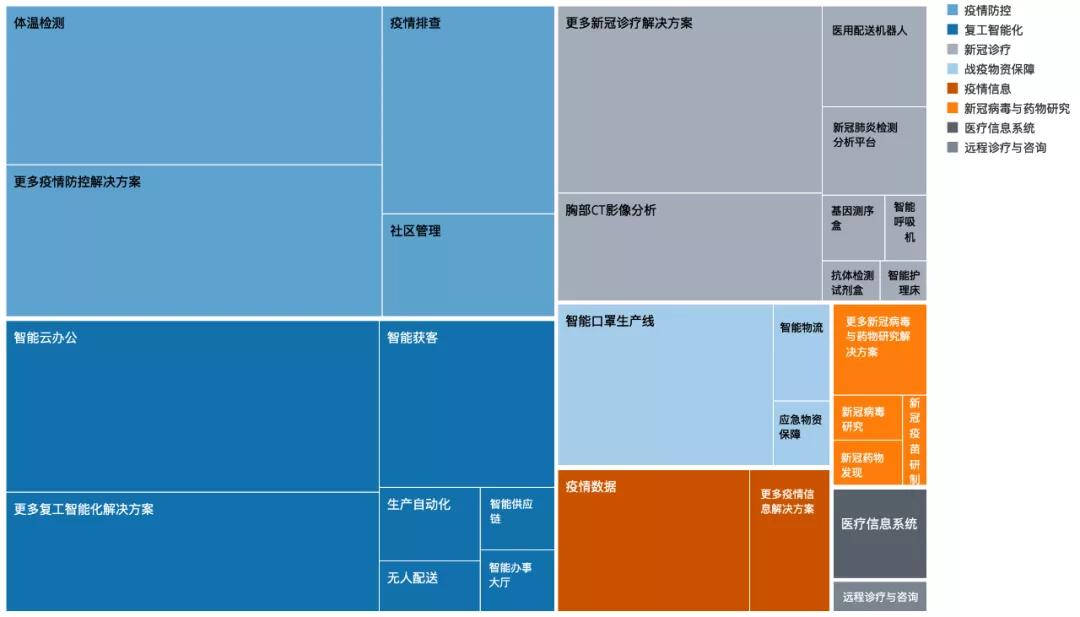 ai市场调研分析报告模板